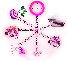 Достигай цель: Разработка приложения для геймификации повседневных задач студента