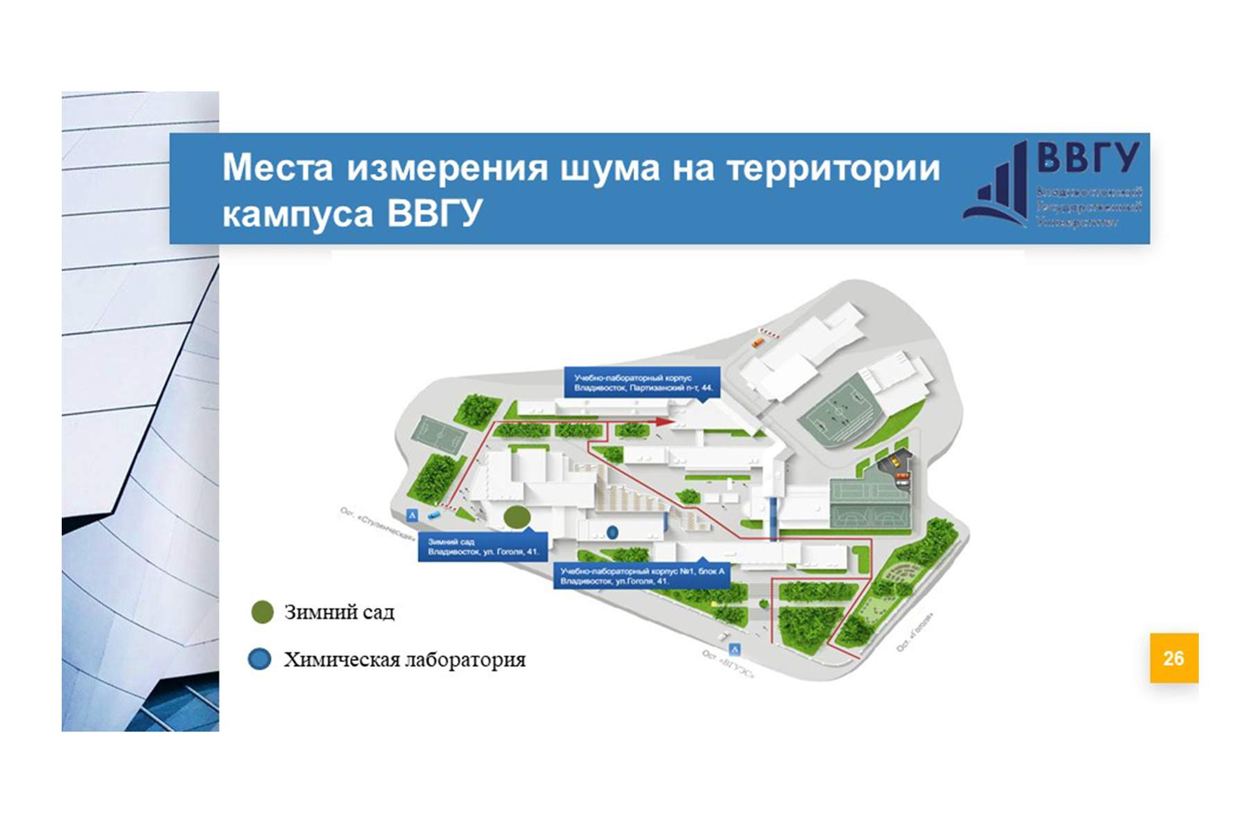 Исследовательский проект шум